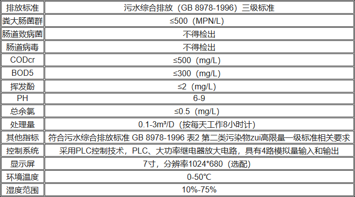 UPFS-II生物型廢水處理機性能參數(shù)