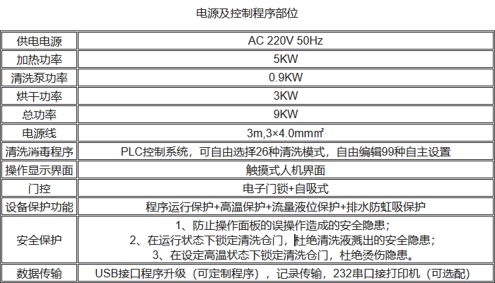 UP-DBT-IV清洗消毒洗瓶機(jī)電氣控制性能參數(shù)