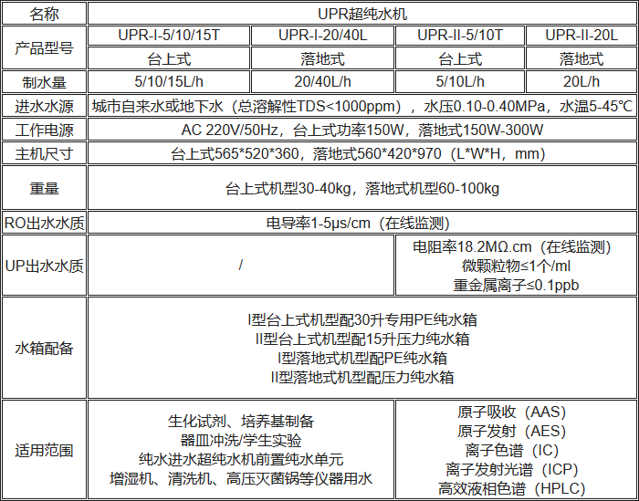 UPR（超）純水機(jī)規(guī)格參數(shù)